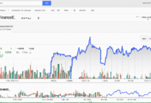 Google Finance